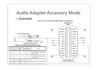Audio Adapter Accessory Mode
 Examples
 