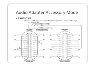 Audio Adapter Accessory Mode
 Examples
 