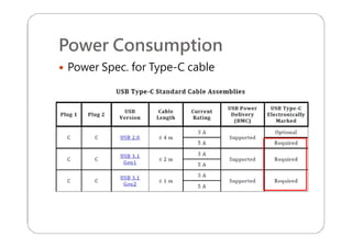 Power Consumption
 Power Spec. for Type-C cable
 