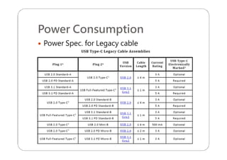 Power Consumption
 Power Spec. for Legacy cable
 