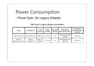 Power Consumption
 Power Spec. for Legacy Adapter
 