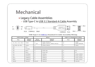 Mechanical
 Legacy Cable Assemblies
 USB Type-C to USB 3.1 Standard-A Cable Assembly
 