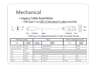 Mechanical
 Legacy Cable Assemblies
 USB Type-C to USB 2.0 Standard-A cable assembly
 