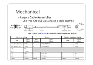 Mechanical
 Legacy Cable Assemblies
 USB Type-C to USB 2.0 Standard-B cable assembly
 