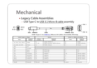 Mechanical
 Legacy Cable Assemblies
 USB Type-C to USB 3.1 Micro-B cable assembly
 