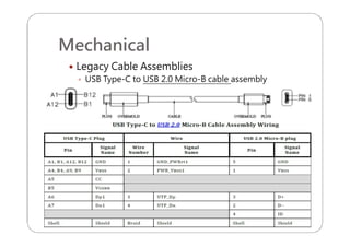 Mechanical
 Legacy Cable Assemblies
 USB Type-C to USB 2.0 Micro-B cable assembly
 
