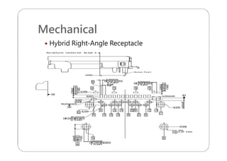 Mechanical
 Hybrid Right-Angle Receptacle
 