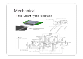 Mechanical
 Mid-Mount Hybrid Receptacle
 