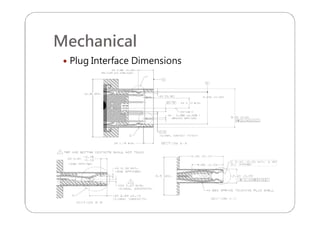 Mechanical
 Plug Interface Dimensions
 