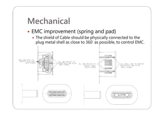Mechanical
 EMC improvement (spring and pad)
 The shield of Cable should be physically connected to the
plug metal shell as close to 360° as possible, to control EMC.
 