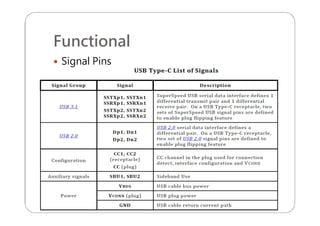 Functional
 Signal Pins
 