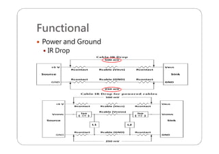 Functional
 Power and Ground
 IR Drop
 