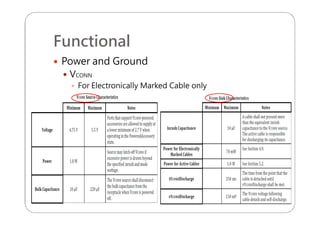 Functional
 Power and Ground
 VCONN
 For Electronically Marked Cable only
 