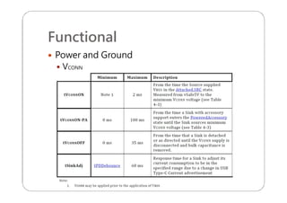 Functional
 Power and Ground
 VCONN
 