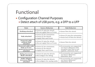 Functional
 Configuration Channel Purposes
 Detect attach of USB ports, e.g. a DFP to a UFP
 