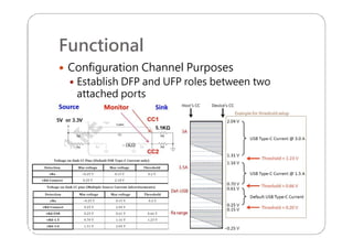 Functional
 Configuration Channel Purposes
 Establish DFP and UFP roles between two
attached ports
 