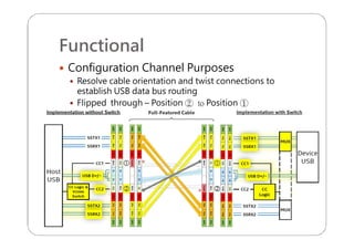 Functional
 Configuration Channel Purposes
 Resolve cable orientation and twist connections to
establish USB data bus routing
 Flipped through – Position ② to Position ①
 