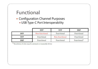 Functional
 Configuration Channel Purposes
 USB Type-C Port Interoperability
 