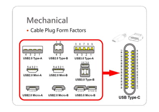 Mechanical
 Cable Plug Form Factors
 