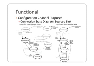 Functional
 Configuration Channel Purposes
 Connection State Diagram: Source / Sink
 