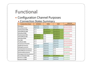 Functional
 Configuration Channel Purposes
 Connection States Summary
 