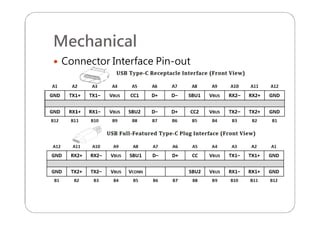 Mechanical
 Connector Interface Pin-out
 