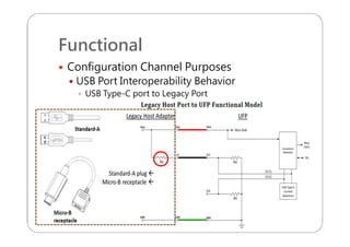 Functional
 Configuration Channel Purposes
 USB Port Interoperability Behavior
 USB Type-C port to Legacy Port
 