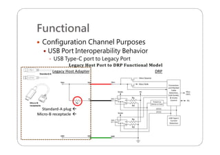 Functional
 Configuration Channel Purposes
 USB Port Interoperability Behavior
 USB Type-C port to Legacy Port
 