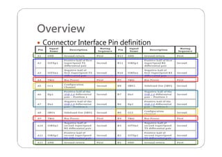 Overview
 Connector Interface Pin definition
 