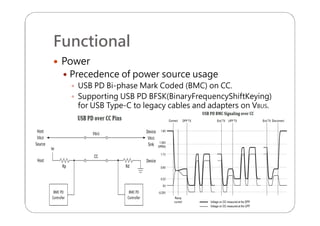Functional
 Power
 Precedence of power source usage
 USB PD Bi-phase Mark Coded (BMC) on CC.
 Supporting USB PD BFSK(BinaryFrequencyShiftKeying)
for USB Type-C to legacy cables and adapters on VBUS.
 