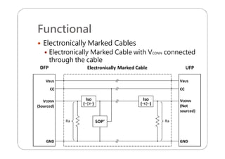 Functional
 Electronically Marked Cables
 Electronically Marked Cable with VCONN connected
through the cable
 