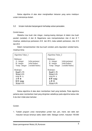 Kedua algoritma di atas akan menghasilkan keluaran yang sama meskipun
urutan instruksinya diubah.
3.2 Urutan instruksi berpengaruh terhadap solusi persoalan.
Contoh kasus:
Diketahui dua buah nilai integer, masing-masing disimpan di dalam dua buah
peubah (variabel), A dan B. Bagaimana cara mempertukarkan nilai A dan B ?
misalnya, sebelumnya pertukaran A=8 dan B=5, maka setelah pertukaran, nilai A=5
dan B=8.
Dalam mempertukarkan nilai dua buah variabel, perlu digunakan variabel bantu,
misalnya temp.
Kedua algoritma di atas akan memberikan hasil yang berbeda. Pada algoritma
pertama akan memberikan hasil yang diinginkan sebaliknya pada algortima kedua nilai
A da nilai b tidak akan bertukar.
Contoh:
1. Tulislah program untuk menampilkan jumlah hari, jam, menit, dan detik dari
masukan berupa lamanya waktu dalam detik. Sebagai contoh, masukan 100.000
Dasar pemrograman/ Modul_05_Runtunan 2
Algoritma Tukar_1
Deklarasi:
A : integer {nilai pertama}
B : integer {nilai kedua}
Temp : integer {variabel bantu}
Deskripsi:
Read(A, B)
Write(A,B)
temp  A
A  B
B  temp
Write(A,B)
Algoritma Tukar_2
Deklarasi:
A : integer {nilai pertama}
B : integer {nilai kedua}
Temp : integer {variabel bantu}
Deskripsi:
Read(A, B)
Write(A,B)
temp  A
B  temp
A  B
Write(A,B)
 
