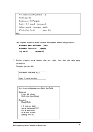 Write(’Masukkan Gaji Pokok : ’);
Readln (gapok);
Tunjangan := 0.2 * gapok;
Pajak := 0.15 (gapok + tunjangan);
Gaber := gapok + tunjangan – pajak;
Writeln(’Gaji Bersih : ’, gaber:7:2);
End.
Jika Program dijalankan maka keluaran dari program adalah sebagai berikut:
Masukkan Nama Karyawan : Yahya
Masukkan Gaji Pokok : 1000000
Gaji Bersih : 1020000.00
3. Buatlah program untuk mencari nilai jam, menit, detik dari total detik yang
dimasukkan
Tampilan program sbb:
Masukkan Total detik: 4000
1 jam 6 menit 40 detik
Dasar pemrograman/ Modul_05_Runtunan 6
Algoritma mendapatkan Jam Menit dan Detik
Deklarasi
jj, mm, dd: integer
Detik, sisa: long Integer
Deskripsi
Read (Detik)
jj  detik div 3600
sisa  detik mod 3600
mm  sisa div 60
dd  sisa mod 60
Write(jj, mm, dd)
 