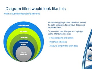 Diagram titles would look like thisWith a Subheading looking like thisInformation giving further details as to how the data compares to previous data could be placed hereOr you could use this space to highlight useful information such asFinancial gains and lossesImportant timelinesA way to simplify the chart data