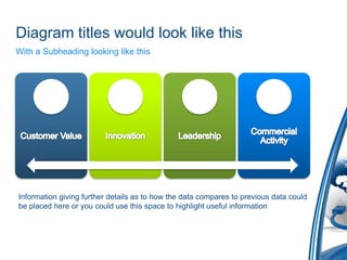 Diagram titles would look like thisWith a Subheading looking like thisInformation giving further details as to how the data compares to previous data could be placed here or you could use this space to highlight useful information