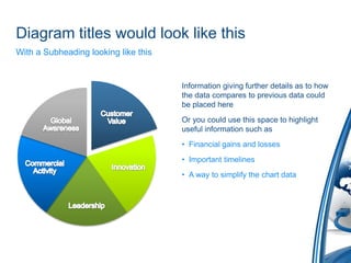 Diagram titles would look like thisWith a Subheading looking like thisInformation giving further details as to how the data compares to previous data could be placed hereOr you could use this space to highlight useful information such asFinancial gains and lossesImportant timelinesA way to simplify the chart data