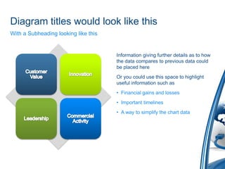Diagram titles would look like thisWith a Subheading looking like thisInformation giving further details as to how the data compares to previous data could be placed hereOr you could use this space to highlight useful information such asFinancial gains and lossesImportant timelinesA way to simplify the chart data