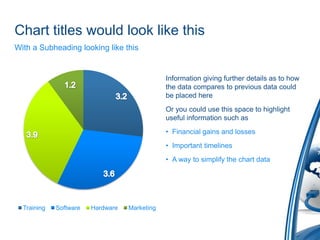 Chart titles would look like thisWith a Subheading looking like thisInformation giving further details as to how the data compares to previous data could be placed hereOr you could use this space to highlight useful information such asFinancial gains and lossesImportant timelinesA way to simplify the chart data