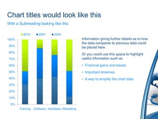Chart titles would look like thisWith a Subheading looking like thisInformation giving further details as to how the data compares to previous data could be placed hereOr you could use this space to highlight useful information such asFinancial gains and lossesImportant timelinesA way to simplify the chart data