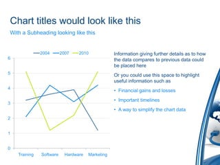 Chart titles would look like thisWith a Subheading looking like thisInformation giving further details as to how the data compares to previous data could be placed hereOr you could use this space to highlight useful information such asFinancial gains and lossesImportant timelinesA way to simplify the chart data