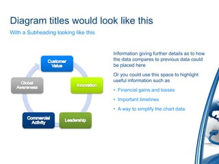 Diagram titles would look like thisWith a Subheading looking like thisInformation giving further details as to how the data compares to previous data could be placed hereOr you could use this space to highlight useful information such asFinancial gains and lossesImportant timelinesA way to simplify the chart data