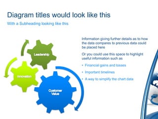 Diagram titles would look like thisWith a Subheading looking like thisInformation giving further details as to how the data compares to previous data could be placed hereOr you could use this space to highlight useful information such asFinancial gains and lossesImportant timelinesA way to simplify the chart data