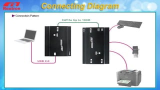 Connecting Diagram
 