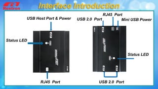 Interface Introduction
RJ45 Port
RJ45 Port
Mini USB PowerUSB Host Port & Power
USB 2.0 Port
Status LED
Status LED
USB 2.0 Port
 