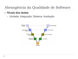 Abrangência da Qualidade de SoftwareProcesso  de Qualidade de SoftwarePrevenção: garantia por meio de processos;TreinamentoGrupo de SQAUso de lições aprendidasMelhoria de processoDetecção: controle por meio de testes;Compilação/análise de códigoRevisão por paresTeste AuditoriasDiminuição de riscos ao longo da produção
