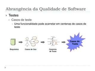 Abrangência da Qualidade de SoftwareNíveis dos testesUnidade, Integração, Sistema, Aceitação