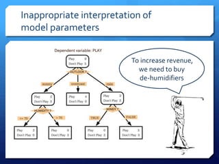 Inappropriate interpretation of
model parameters
To increase revenue,
we need to buy
de-humidifiers
 