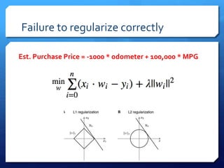 Failure to regularize correctly
Est. Purchase Price = -1000 * odometer + 100,000 * MPG
 