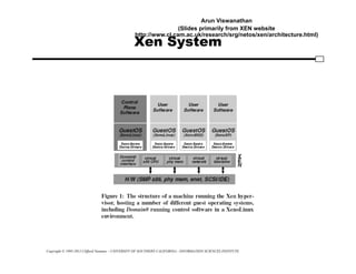 Copyright © 1995-2012 Clifford Neuman - UNIVERSITY OF SOUTHERN CALIFORNIA - INFORMATION SCIENCES INSTITUTE
Xen System
Arun Viswanathan
(Slides primarily from XEN website
http://www.cl.cam.ac.uk/research/srg/netos/xen/architecture.html)
 