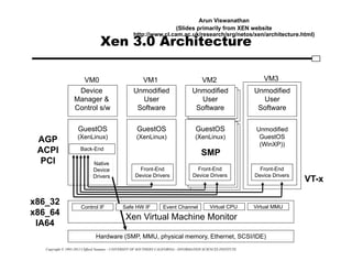 Copyright © 1995-2012 Clifford Neuman - UNIVERSITY OF SOUTHERN CALIFORNIA - INFORMATION SCIENCES INSTITUTE
Xen 3.0 Architecture
Event Channel Virtual MMU
Virtual CPU
Control IF
Hardware (SMP, MMU, physical memory, Ethernet, SCSI/IDE)
Native
Device
Drivers
GuestOS
(XenLinux)
Device
Manager &
Control s/w
VM0
GuestOS
(XenLinux)
Unmodified
User
Software
VM1
Front-End
Device Drivers
GuestOS
(XenLinux)
Unmodified
User
Software
VM2
Front-End
Device Drivers
Unmodified
GuestOS
(WinXP))
Unmodified
User
Software
VM3
Safe HW IF
Xen Virtual Machine Monitor
Back-End
VT-x
x86_32
x86_64
IA64
AGP
ACPI
PCI
SMP
Front-End
Device Drivers
Arun Viswanathan
(Slides primarily from XEN website
http://www.cl.cam.ac.uk/research/srg/netos/xen/architecture.html)
 